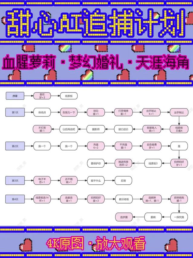 甜心AI追捕计划攻略大全：所有结局达成方法