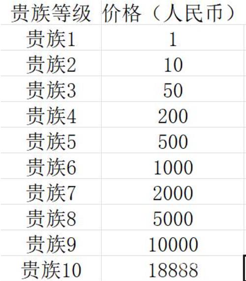 玩铭铭的游戏要多少钱？深度解析游戏陪玩价格