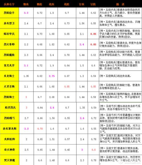 卧龙吟兵种大全及属性分析：轻松了解每个兵种的优缺点