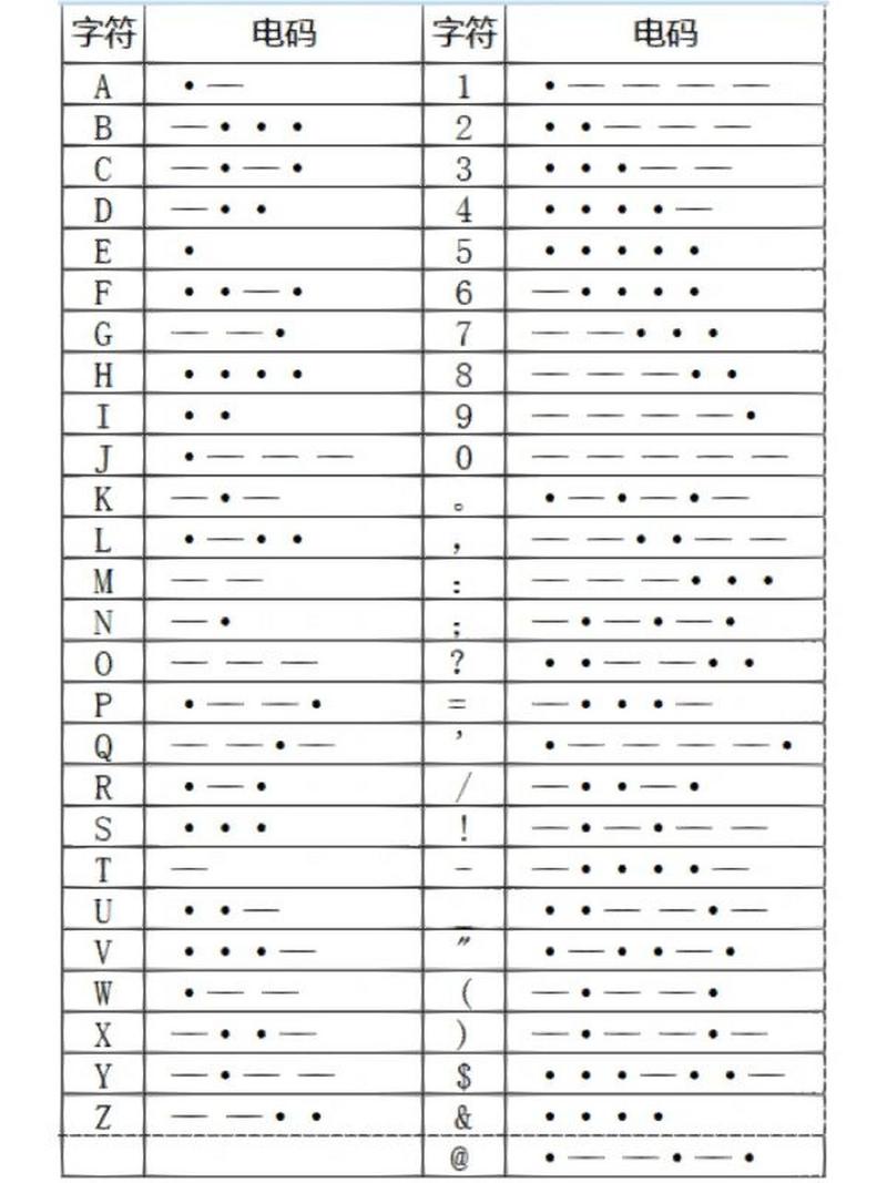 完整版摩斯密码表下载：快速掌握摩斯密码