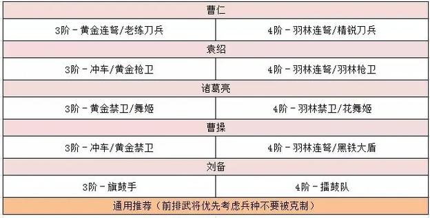 卧龙吟兵种大全及属性分析：轻松了解每个兵种的优缺点