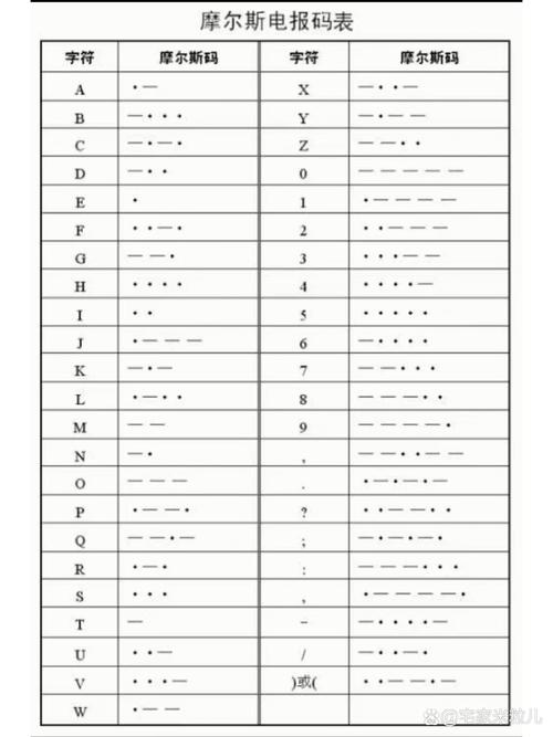 完整版摩斯密码表下载：快速掌握摩斯密码