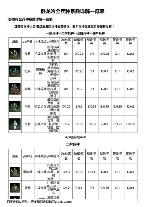 卧龙吟兵种大全及属性分析：轻松了解每个兵种的优缺点