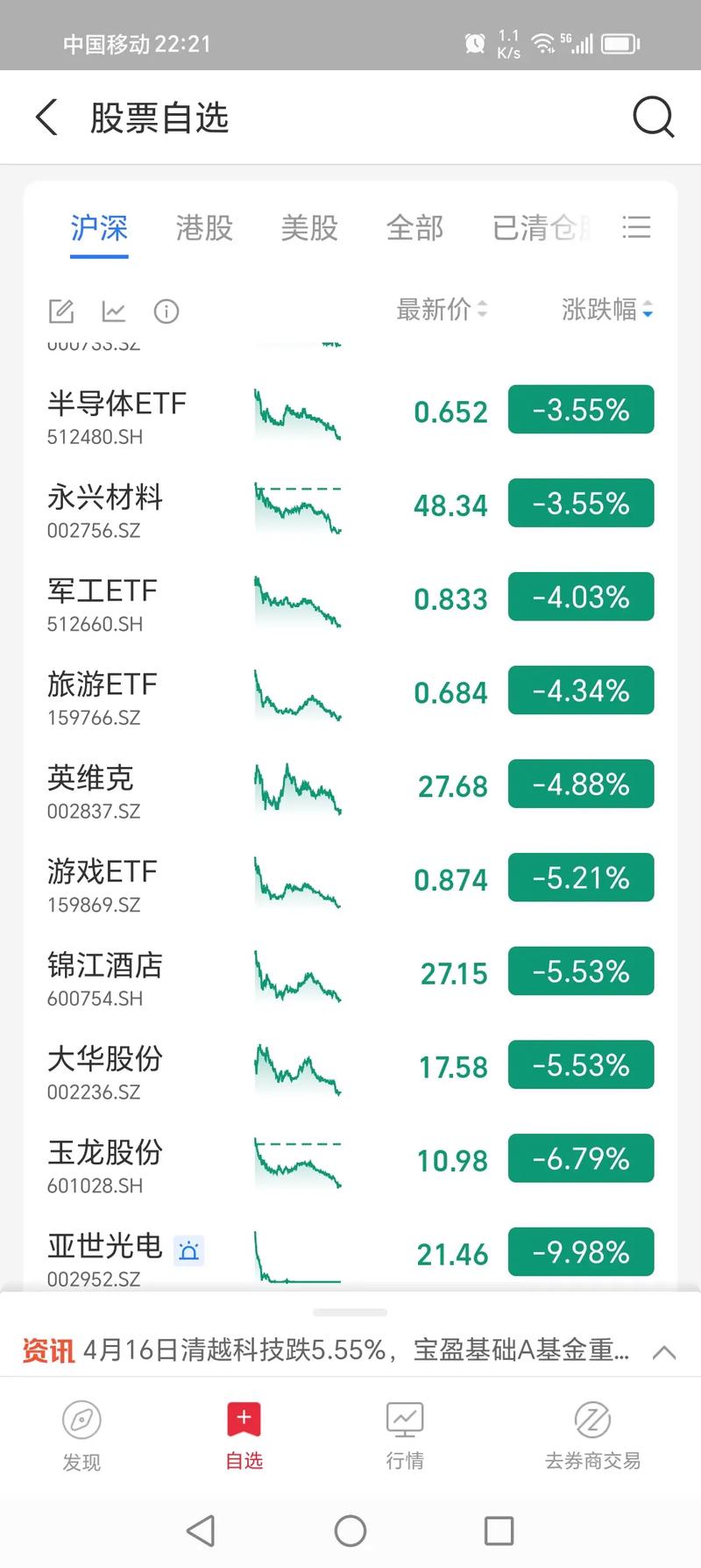 我的自选股：如何挑选潜力股？涨停秘籍大公开！