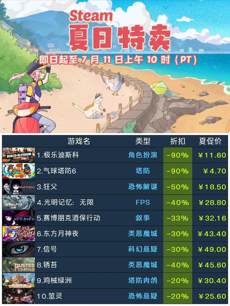 Steam爆款游戏完蛋我被美女包围了小鹿：6位美女等你邂逅