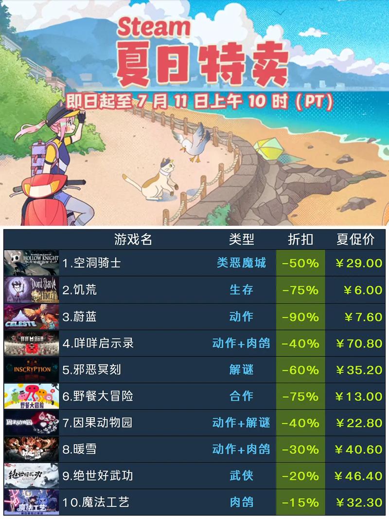 Steam平台夏日甜心女神驾到：惊艳来袭，不容错过！