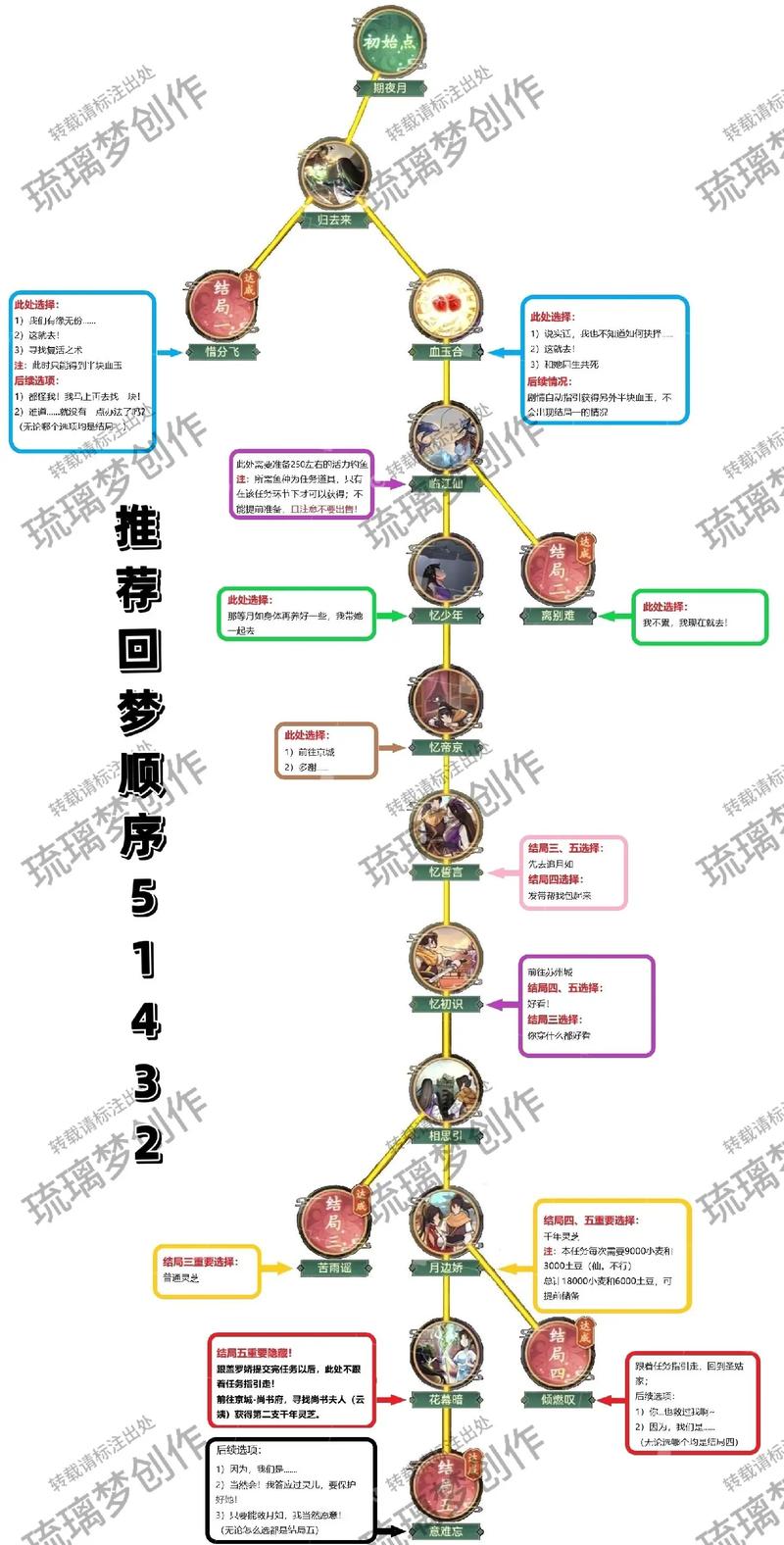 仙剑5攻略大全：新手入门到高手进阶全流程详解