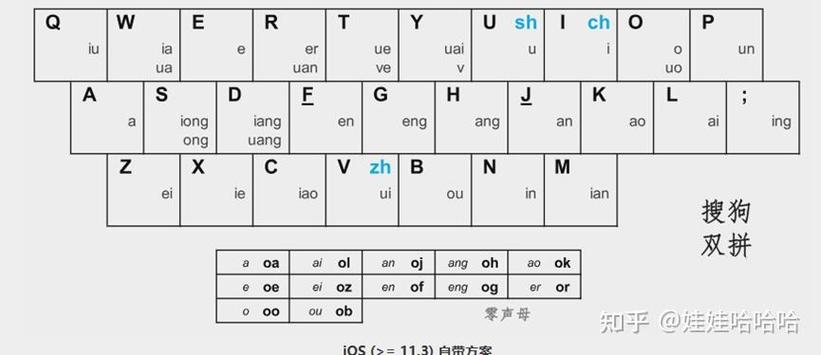 想打字更快？试试双拼输入法，效率翻倍！