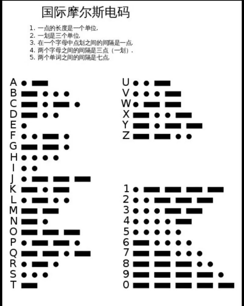 完整版摩斯密码表下载：快速掌握摩斯密码