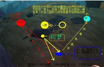 十字军试炼团本攻略：诺森德猛兽及阵营冠军打法详解