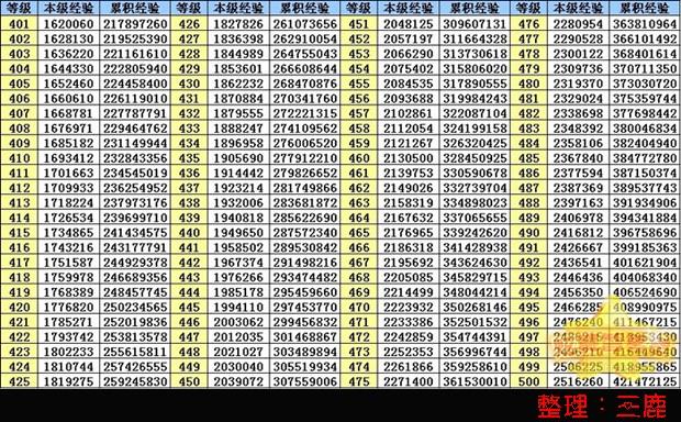 QQ炫舞舞团升级攻略：快速提升舞团等级技巧