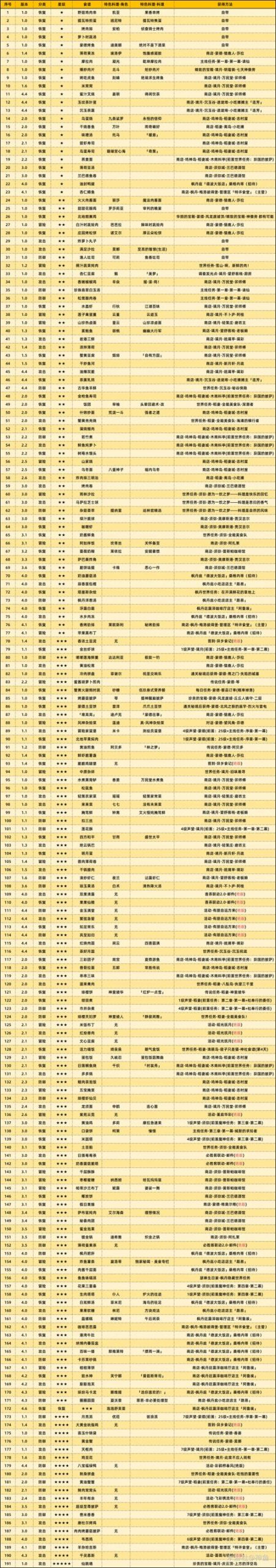 奥法师的食谱获取攻略：厄运之槌掉落详解