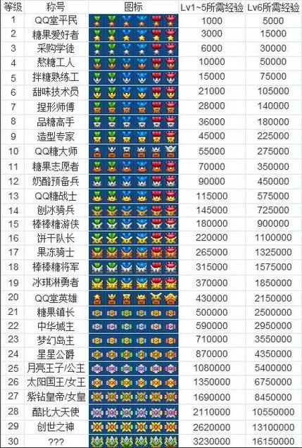 经典再现！QQ堂1.0老玩家回忆录及游戏资源分享