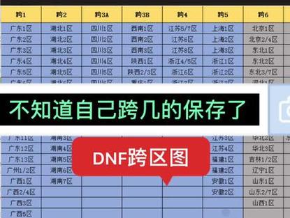 DNF西南一区最新资讯，活动公告速递