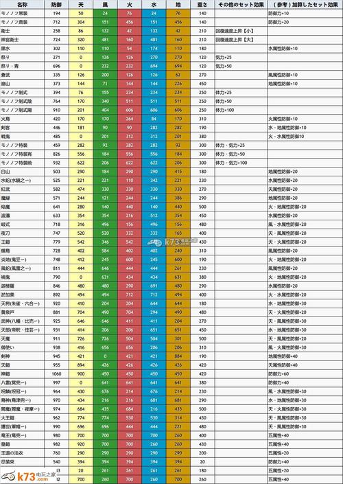 讨鬼传游戏流程攻略：从新手到高手进阶指南