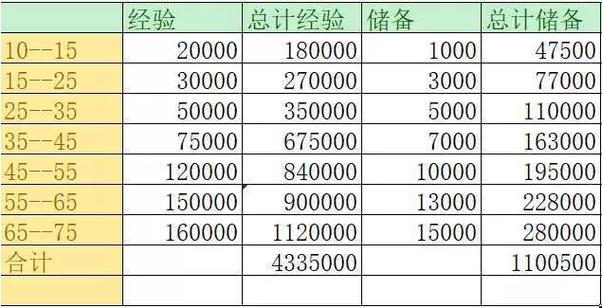 梦幻红尘试炼任务流程：图文详解，一看就会