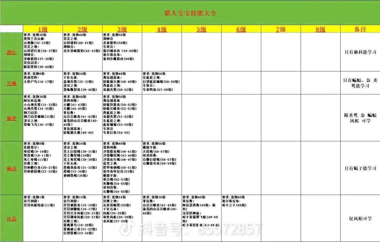 猎人宝宝技能组合技巧：玩转宠物战斗的秘诀