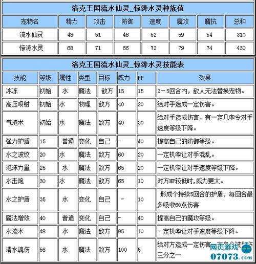 洛克王国水灵技能分析：深度解析及实战技巧分享