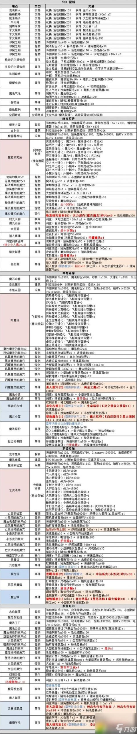 如何快速通关不思议迷宫海格力斯试炼？