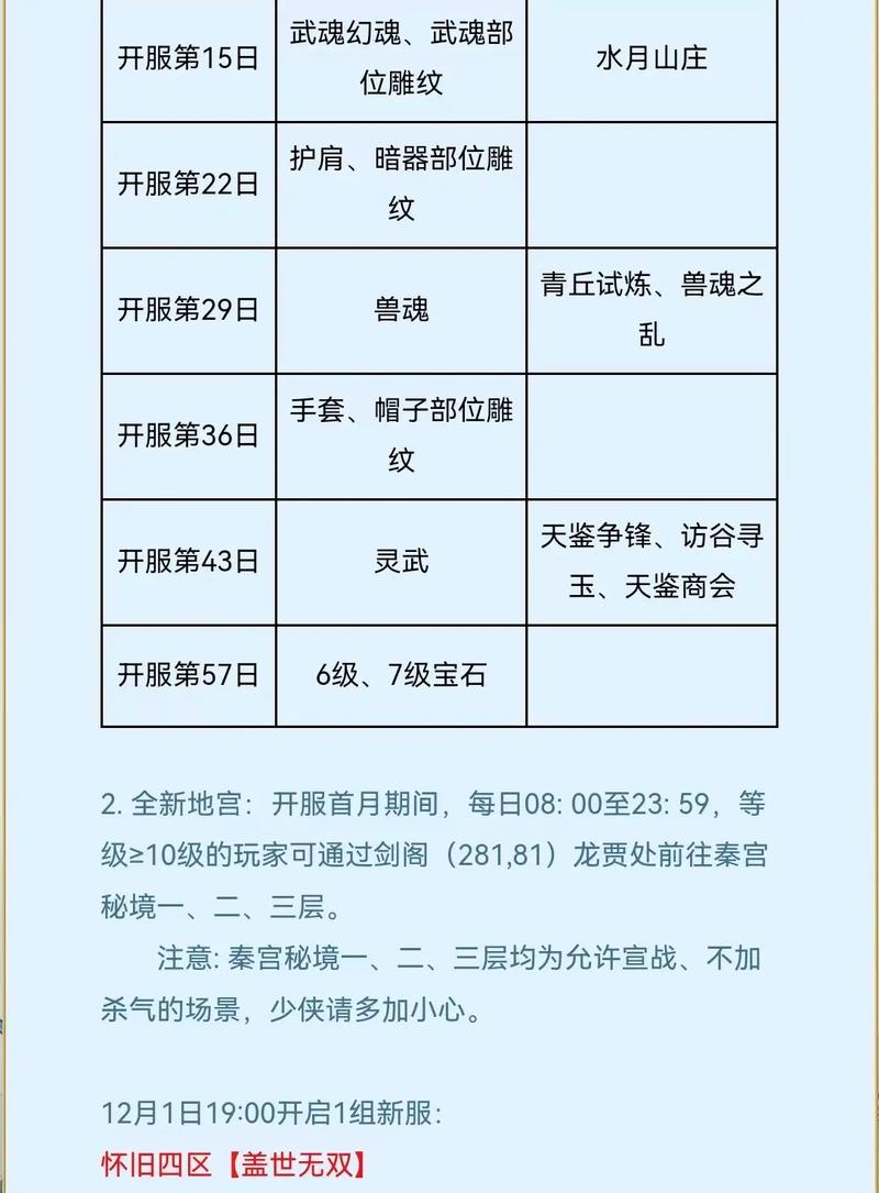 天龙八部更新了什么？新版本内容抢先看！