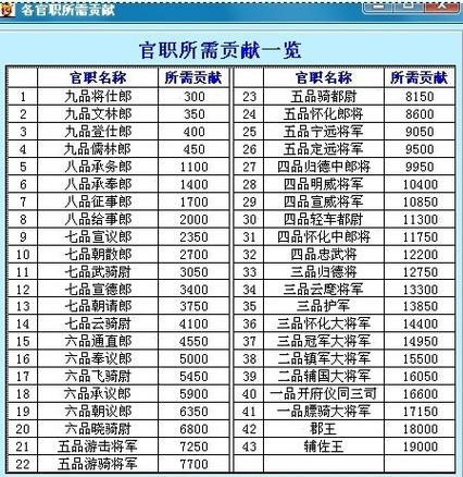 梦幻西游称谓系统详解：成就与荣誉的象征