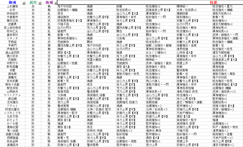 讨鬼传游戏流程攻略：从新手到高手进阶指南