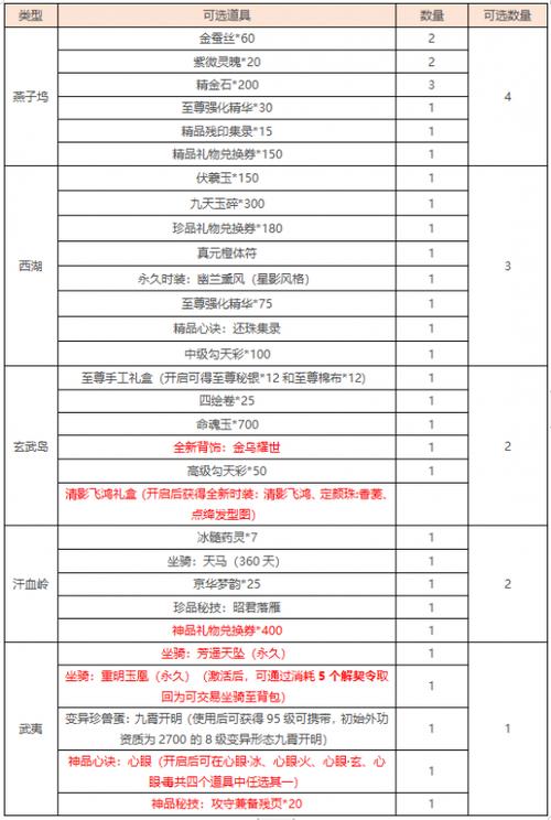 天龙八部更新了什么？新版本内容抢先看！