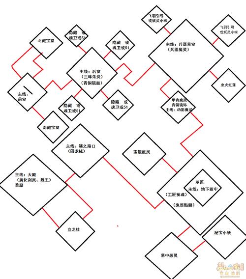 梦幻西游剑陵魔影攻略：高效率刷宝技巧分享