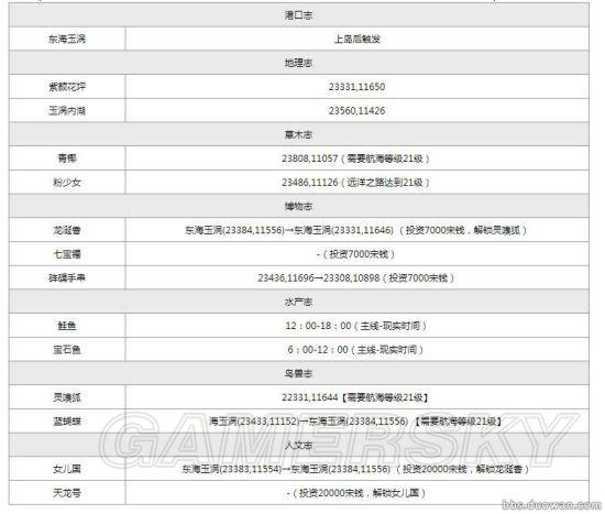 天刀航海图鉴完美攻略：解锁所有航海成就