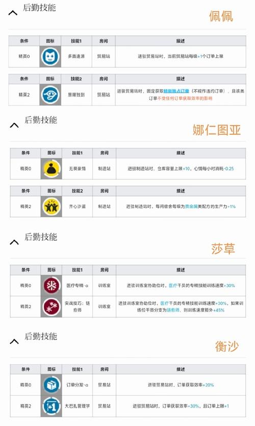 森蚺基建技能详解：自动化效果及最佳搭配方案