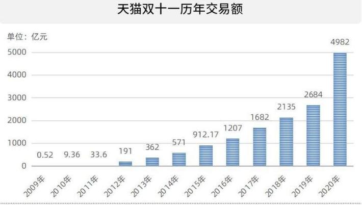 数据解读：京东成交额如何持续领跑电商市场