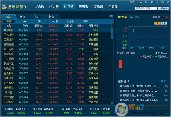 腾讯操盘手炒股软件怎么样？新手小白也能轻松上手