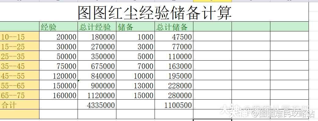 梦幻红尘试炼任务流程：图文详解，一看就会