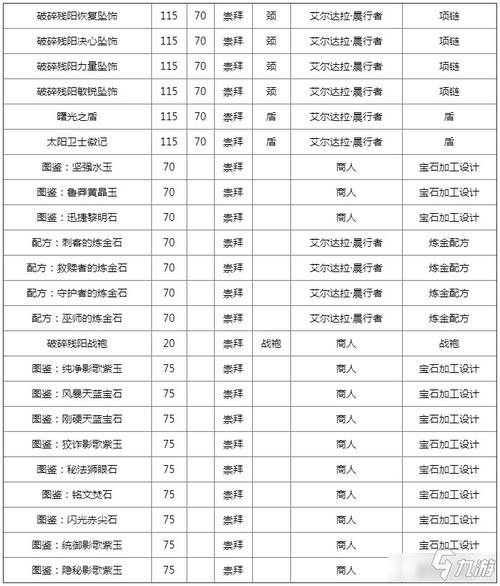 破碎残阳声望获取途径详解：日常任务&副本攻略