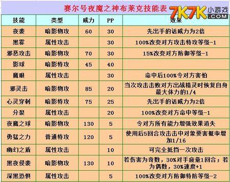 赛尔号布莱克技能表大全：所有技能一览