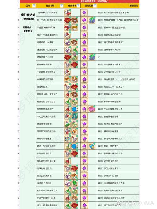 梦境侦探全关卡攻略：轻松解谜技巧分享