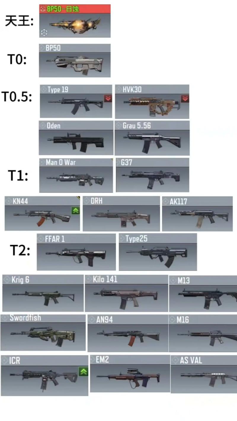 使命召唤16武器推荐：AK47等神级武器等你解锁！