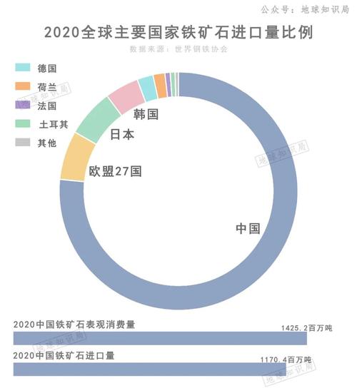 铁矿石哪多？中国铁矿石主要分布地及产量详解