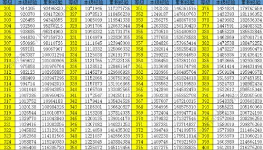 QQ炫舞舞团升级攻略：快速提升舞团等级技巧