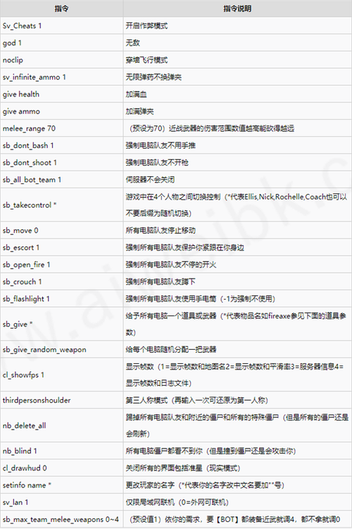 生存之旅秘籍使用方法：快速通关游戏，成为生存大师的技巧