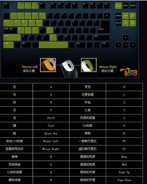CF无后座技巧教学，轻松吃鸡不再是梦！