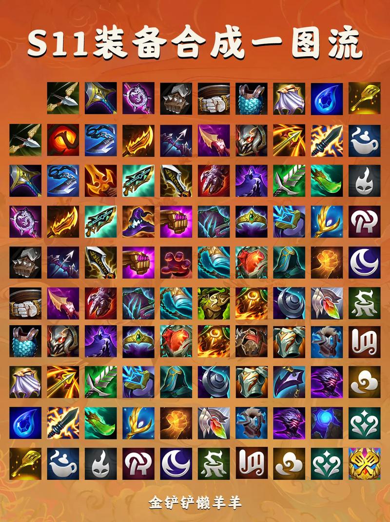 云顶之弈装备合成表：轻松了解所有装备效果