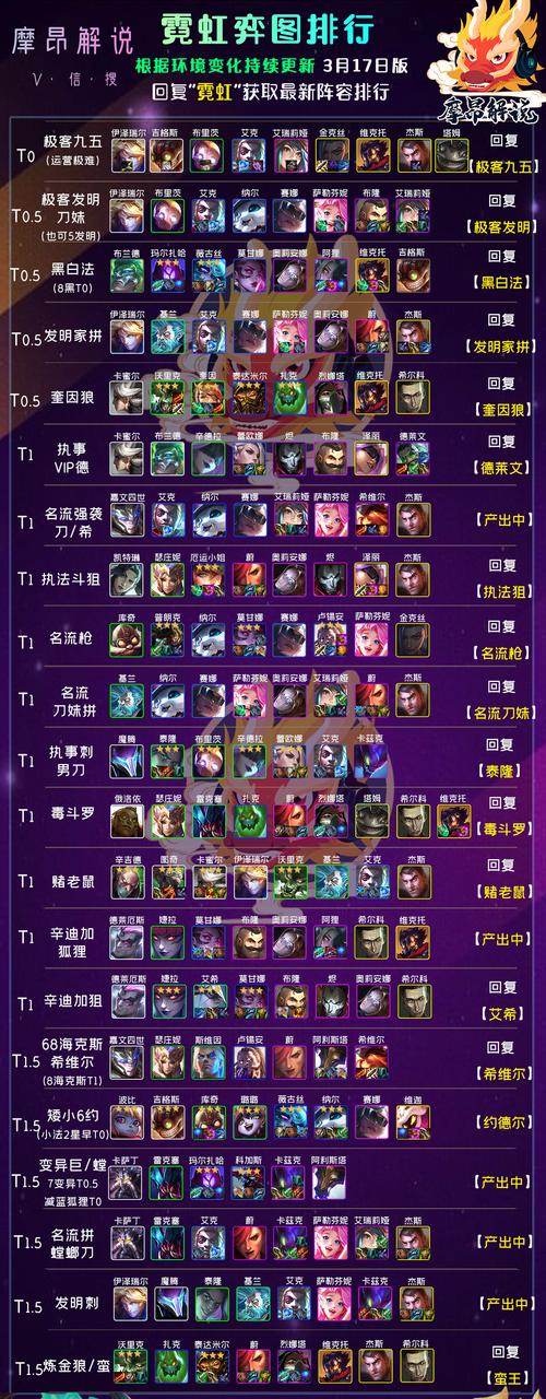 最新云顶之弈版本最强阵容排名，助你登顶王者段位！