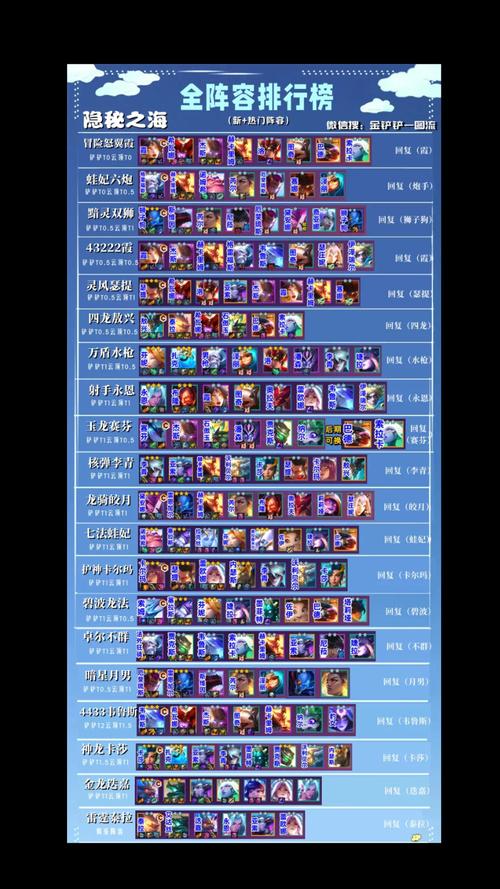 最新云顶之弈版本最强阵容排名，助你登顶王者段位！