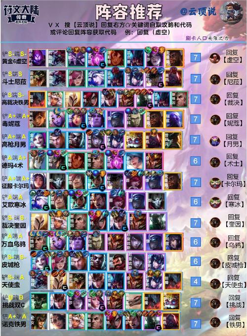 最新云顶之弈版本最强阵容排名，助你登顶王者段位！