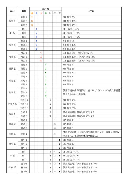 空之轨迹FC游戏攻略:新手入门技巧与赚钱方法详解