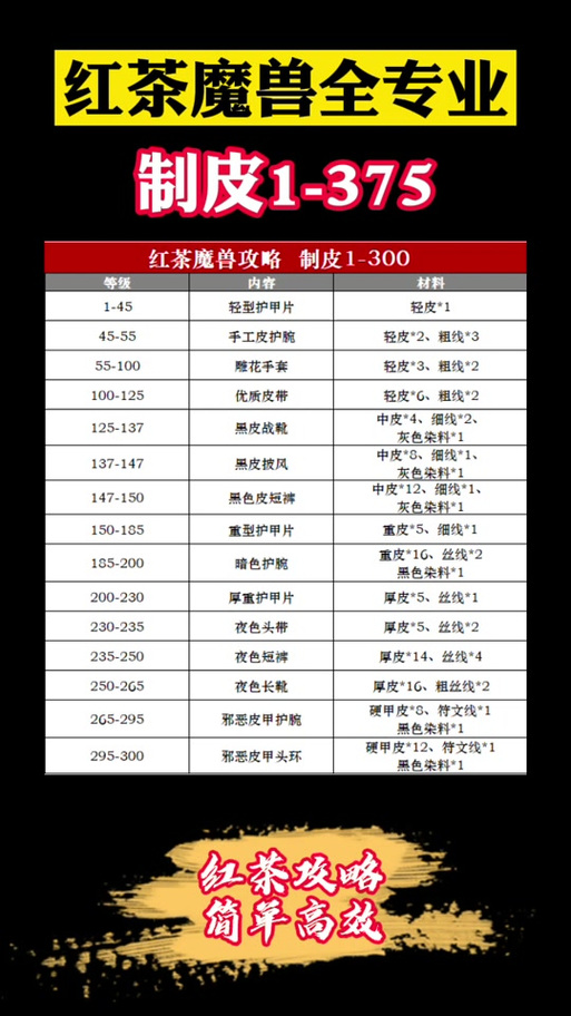 制皮分支选哪个好？看完这篇攻略你就懂了！