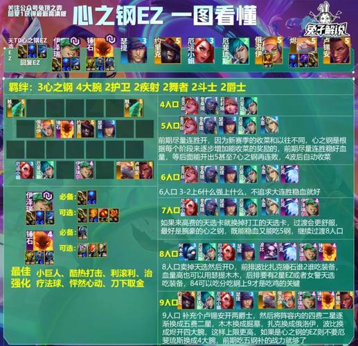 恶魔防御阵容怎么搭配?超强阵容组合分享!