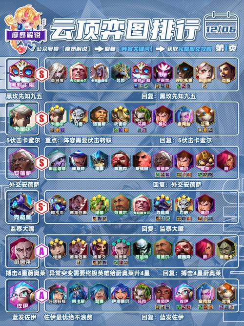 恶魔防御阵容怎么搭配?超强阵容组合分享!