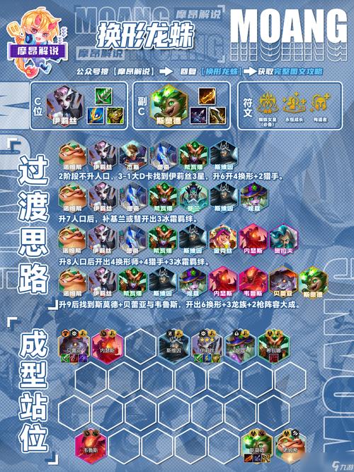 想玩转新版云顶之弈？这几套阵容让你把把吃分！